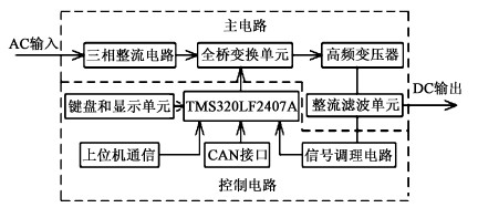 单台开关电镀电源模块的系统总体结构图