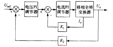 电压电流双闭环控制