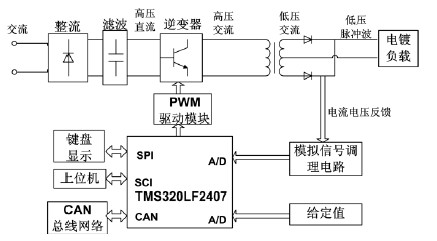 开关电镀的电源系统总体结构原理图