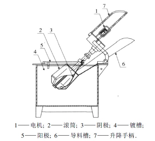 倾斜式滚镀机