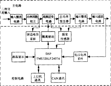 大功率高频开关电镀电源总体硬件结构图